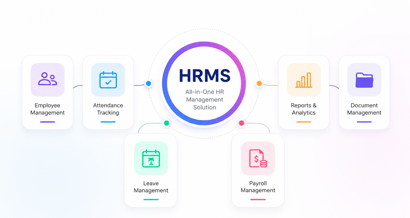 HRMS banner